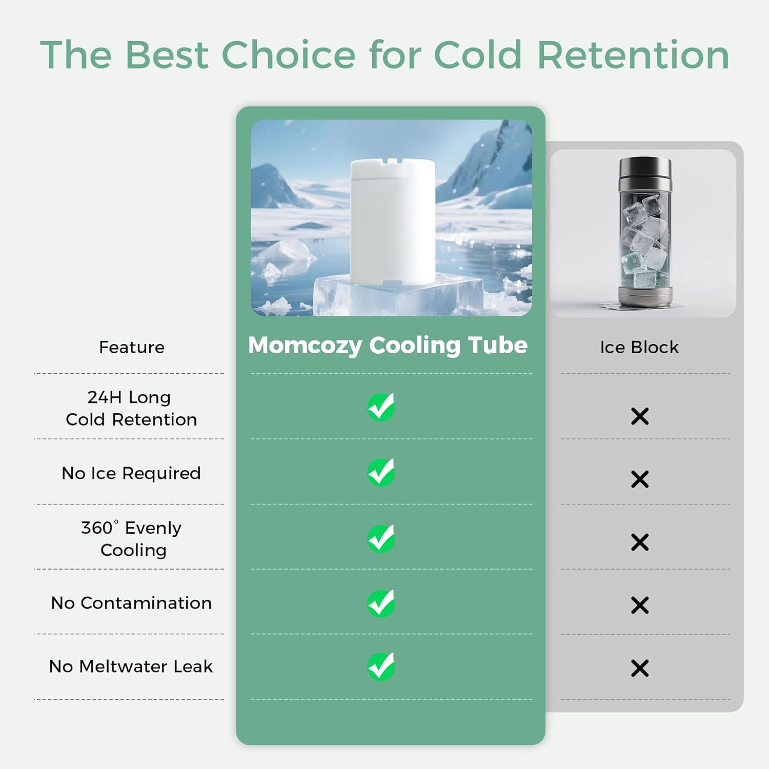 Momcozy 22oz Portable Breast Milk Cooler for Outdoor, Life Saver with 360° Total Cooling for 24 Hours, Larger Capacity Travel Breastmilk Chiller with 2pcs Baby Bottles for Breastmilk Storage, Green