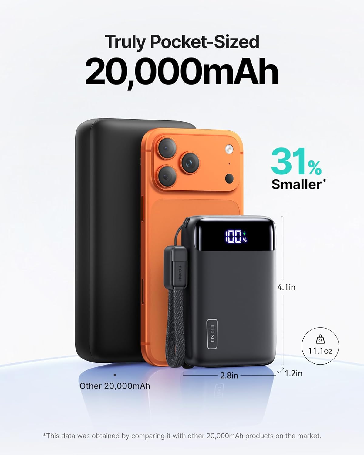 INIU Power Bank, Smallest 20000mAh Portable Charger with USB C Cable, 22.5W PD Fast Charging Phone Battery Pack, LED Display Powerbank for Travel Xiaomi iPhone 17 16 15 14 Samsung S25 Google iPad etc