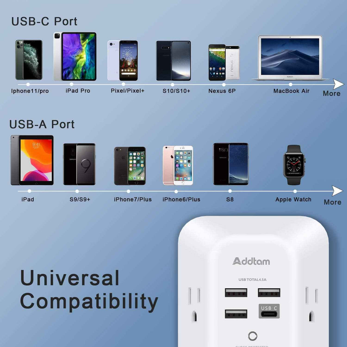 Addtam USB Wall Charger Surge Protector 5 Outlet Extender with 4 USB Charging Ports (1 USB C Outlet) 3 Sided 1800J Power Strip Multi Plug Outlets Wall Adapter Spaced for Home Travel Office ETL Listed