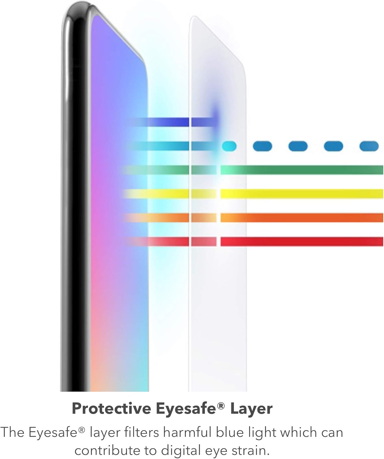 ZAGG Glass Elite VisionGuard+ Screen Protector - iPhone 12 Mini - Impact Protection, Scratch, Fingerprint, Smudge, InvisibleShield, Oil Resistant, Clear