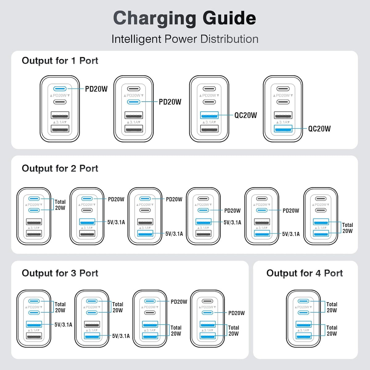 40W USB C Charger Cube, 2-Pack Wall Plug Fast Charging Block, 4-Port PD+QC Power Adapter Multiport Brick Type C Box for iPhone 16/15/14/13/12/11/Pro Max/XS/XR/8/7, Tablets, Cellphones