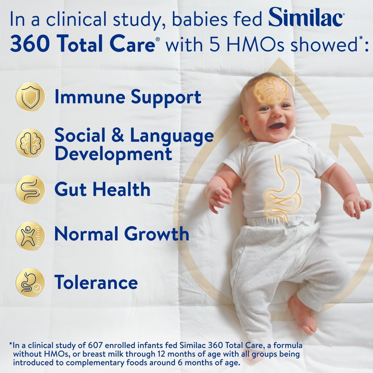 Similac 360 Total Care Infant Formula, Has 5 HMO Prebiotics, Our Closest Formula to Breast Milk, Baby Formula Powder, 20.6-oz Tub